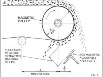 Magnetic Head Pulleys